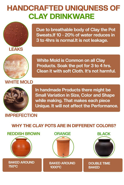 Visual guide explaining leaks, mold, imperfections, and color differences in handcrafted clay water Jug and drinkware.
